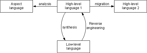 Relationships